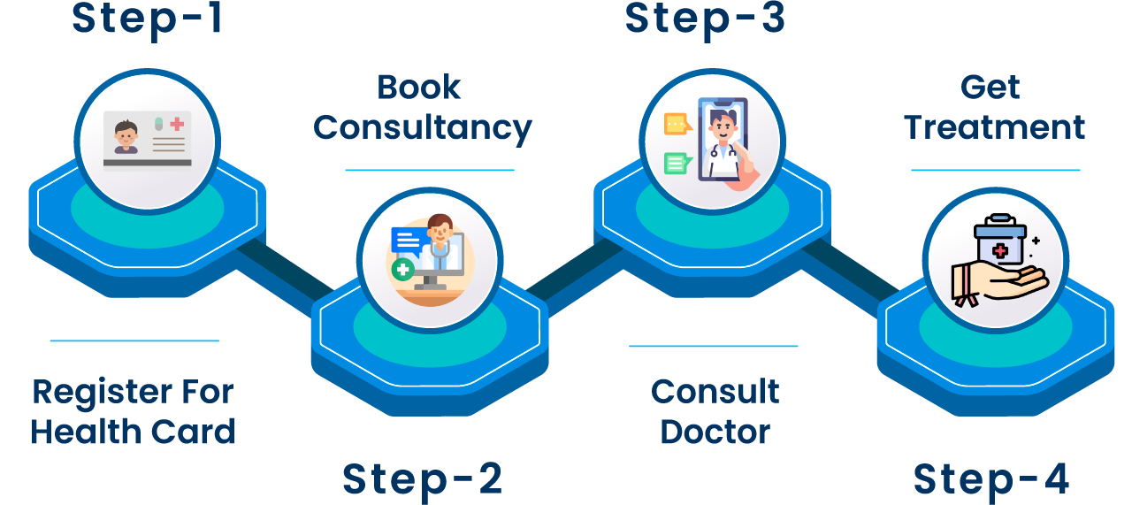 Consultancy Steps